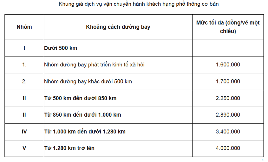 Thông tin giá vé máy bay 'cõng' 20 loại thuế và phí, Cục Hàng không nói gì? ảnh 1