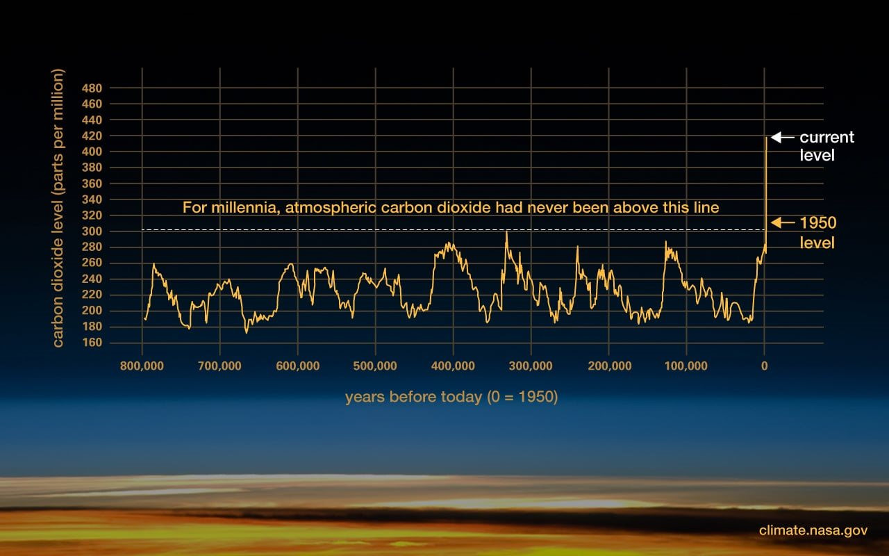 co2-graph-083122.jpg