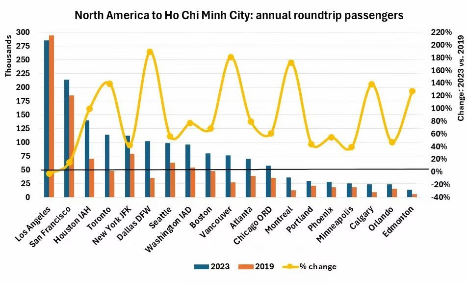 north-america-to-ho-chi-minh-city-passengers-2.jpeg