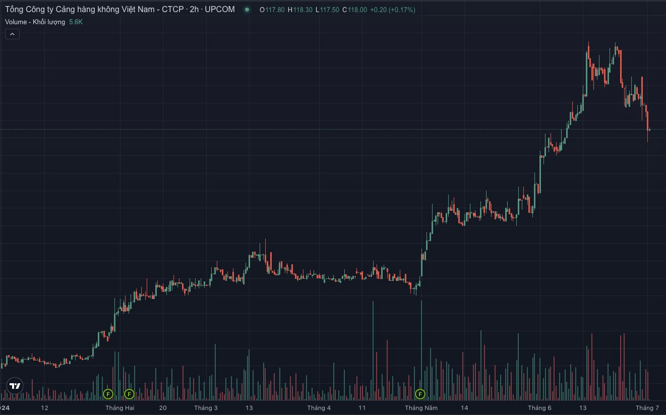 Ảnh chụp Màn hình 2024-07-01 lúc 12.20.10