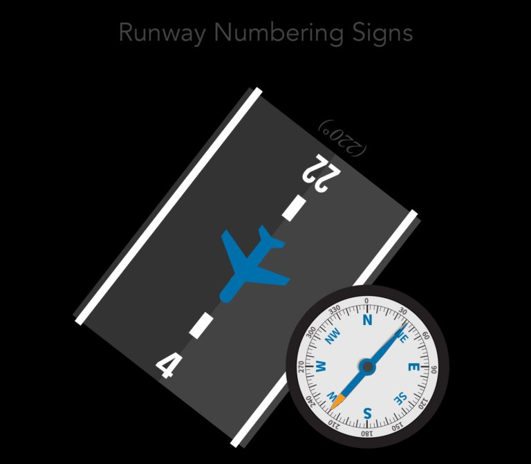 airport-signs-8-768x936(1).png