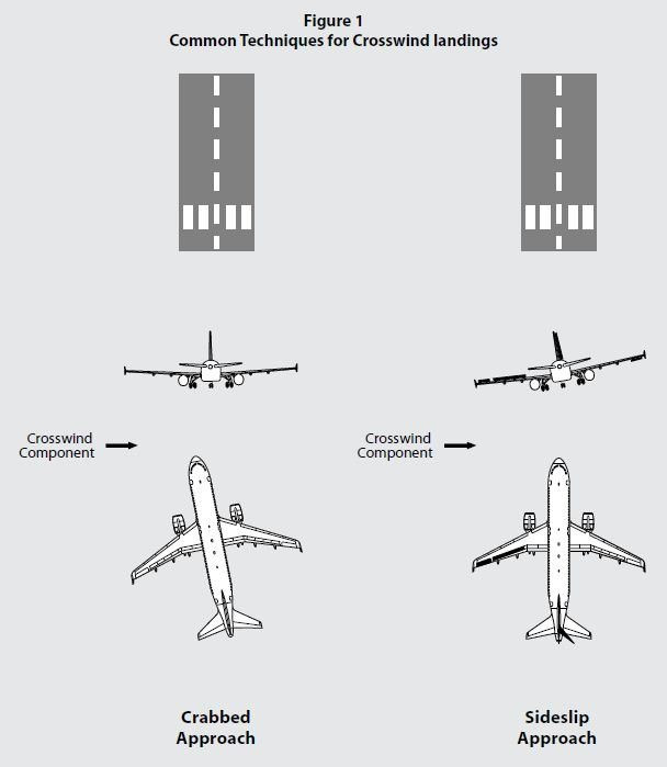 Figure+1+X+wind+techniques+diagram (1)