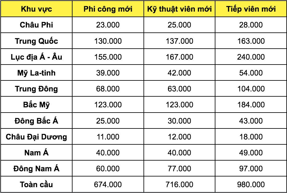 Ảnh chụp Màn hình 2024-07-23 lúc 20.22.02