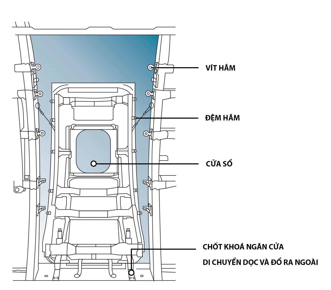 Những bộ phận cố định tấm bịt cửa vào thân máy bay. Đồ hoạ: BBC/Việt hoá: OpenSky.