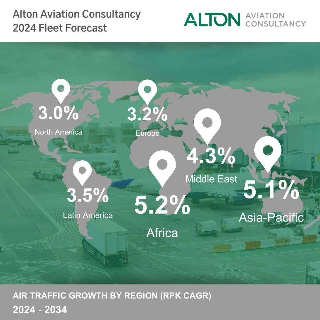 thumbnail_growth-by-region_alton-fleet-forecast_infographic-3-1024x1024.png