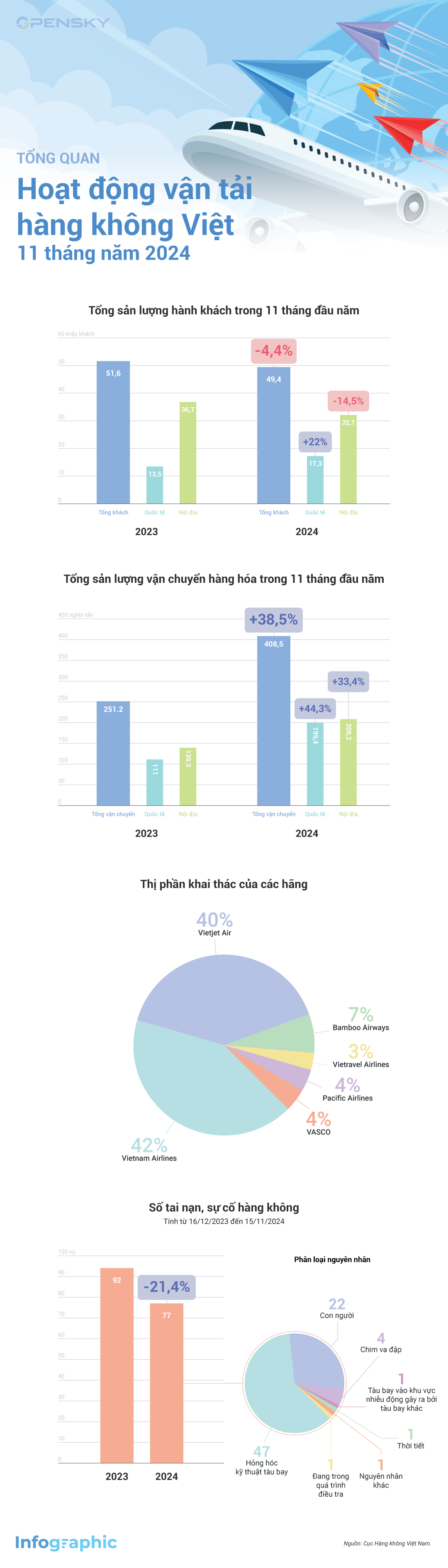 Tong-quan-nganh-hang-khong-11-thang-dau-nam-2024 (1)