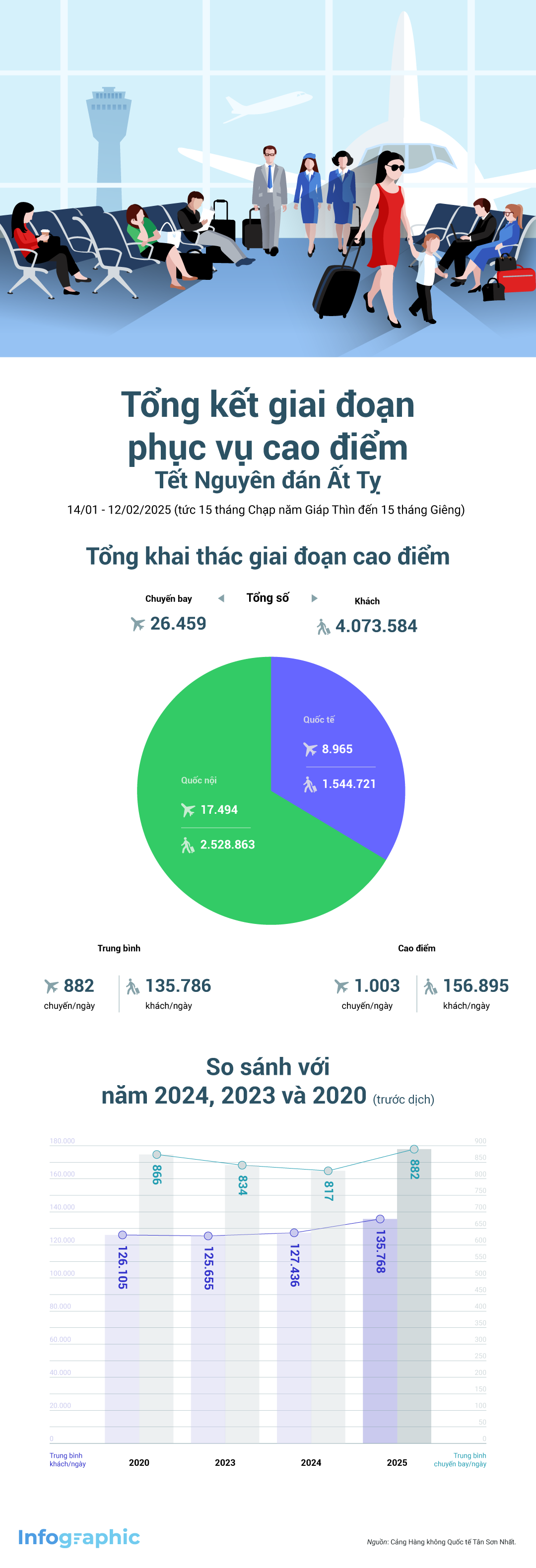 phuc-vu-cao-diem-tet-nguyen-dan.png