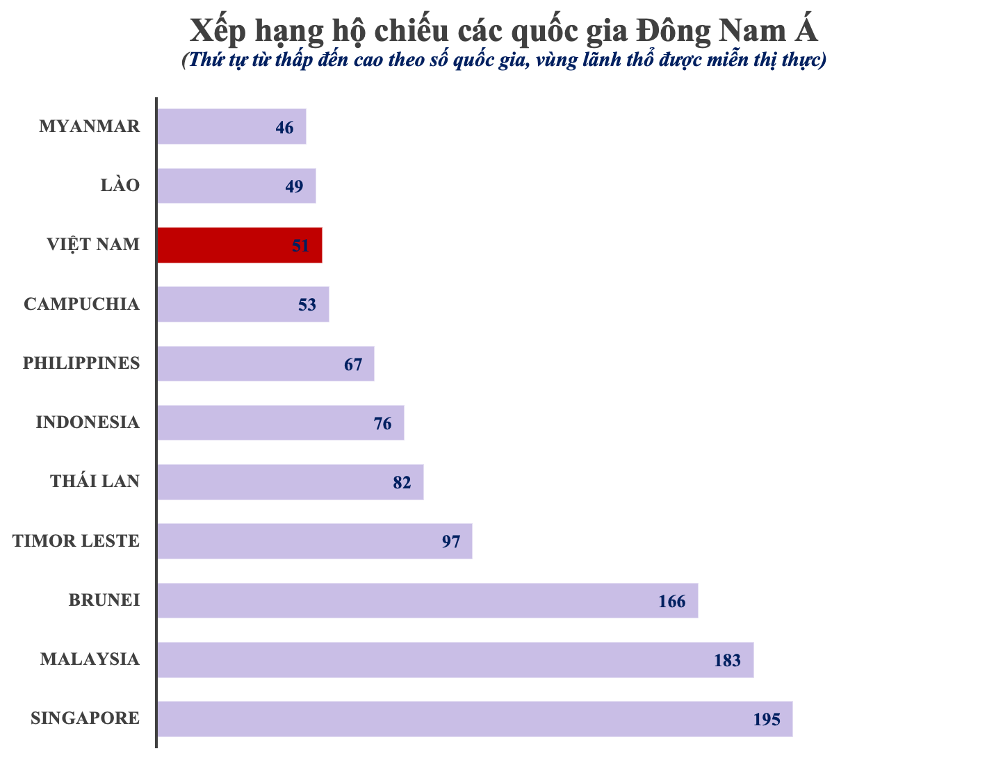 Nguồn: Henleys & Partners. Đồ họa: Nguyệt Quỳnh. 