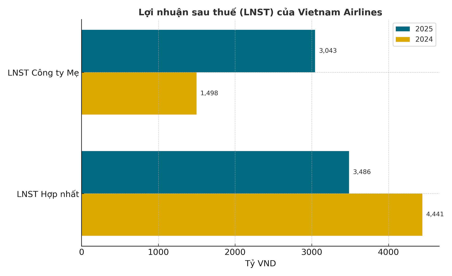 osky.1cdn.vn-2025-05-08-_lnst_vietnamairlines_short_title.png