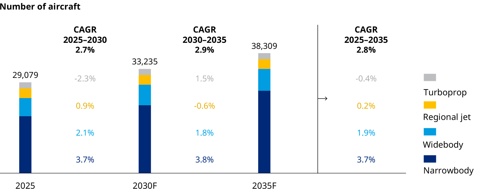 2025-web-exhibits-global-fleet-forecast-by-aircraft-class-desktop-780.png