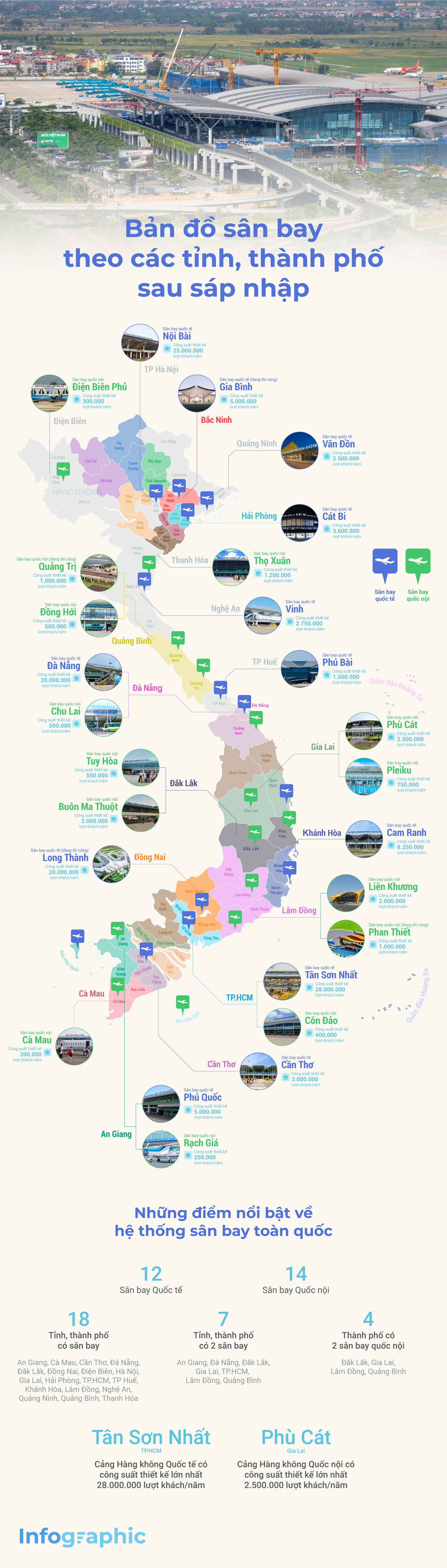 san-bay-cac-tinh-thanh-sau-khi-sap-nhap.png