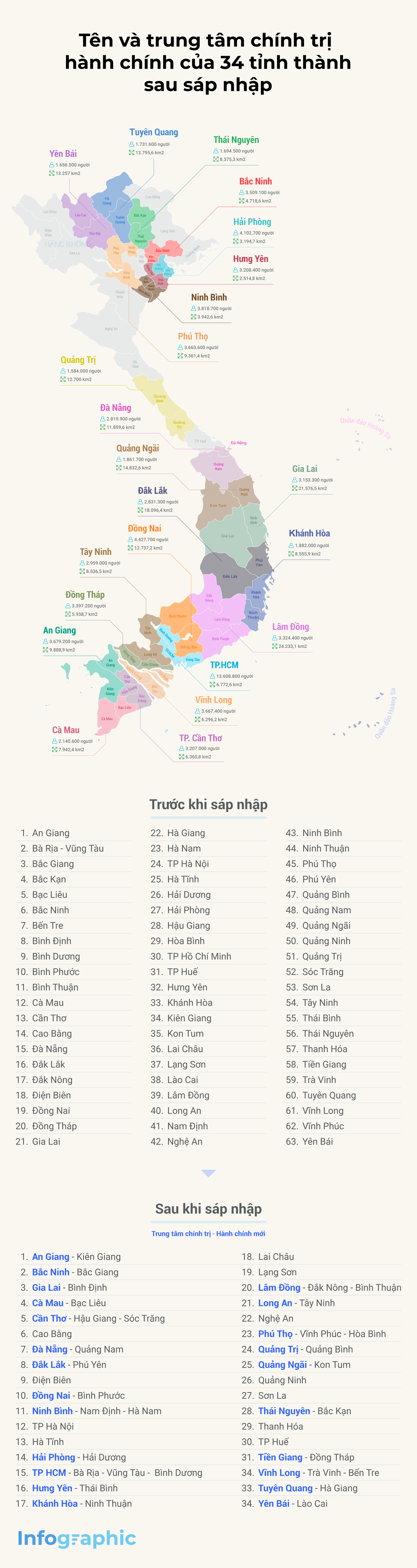 sap-nhap-tinh-thanh.png
