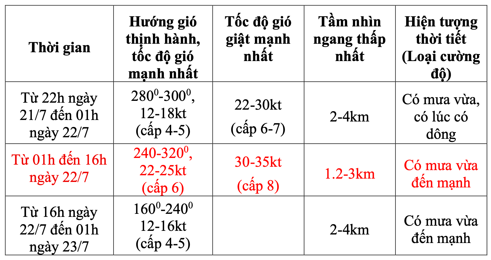 Ảnh màn hình 2025-07-19 lúc 22.10.02