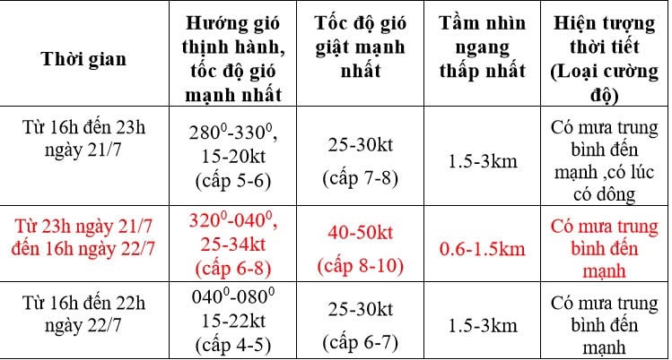 Noi Bai
