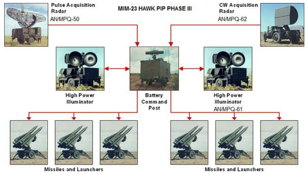 MIM-23 HAWK 2