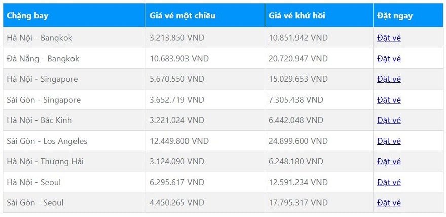 Giá vé một số tuyến bay quốc tế dịp nghỉ lễ Quốc khánh 2/9 trên hệ thống của Traveloka. (Ảnh: Traveloka)