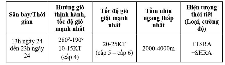 Chu Lai 2