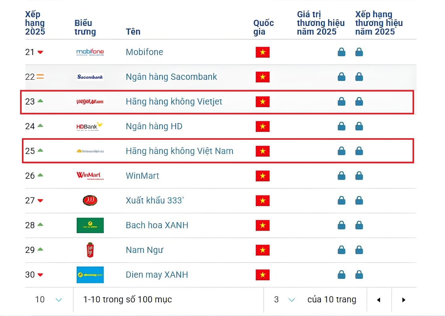 100-gia-tri-thuong-hieu-hang-dau-viet-ban-01.jpg