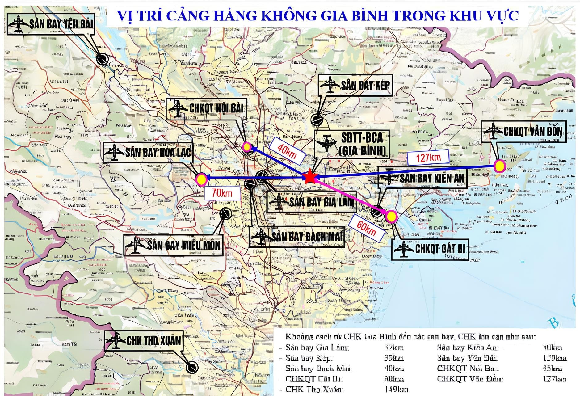 Vị trị sân bay Gia Bình với các sân bay khác ở khu vực miền Bắc.