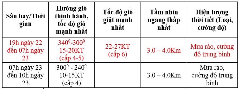 Chu Lai