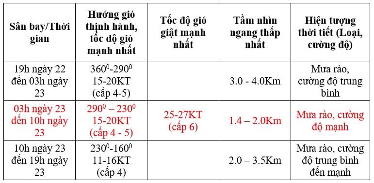 Da Năng