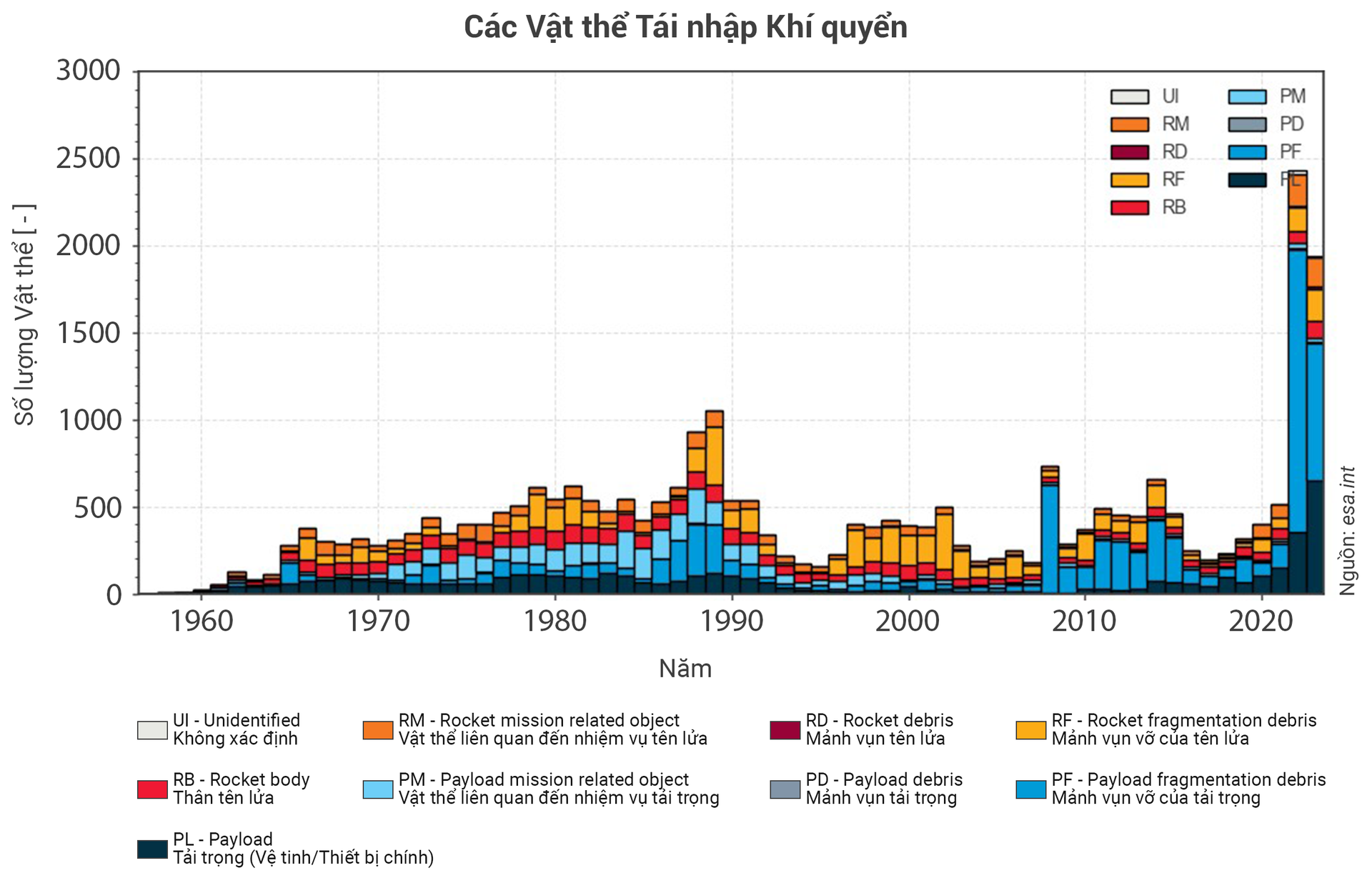 cac-vat-the-tai-nhap-khi-quyen(1).png