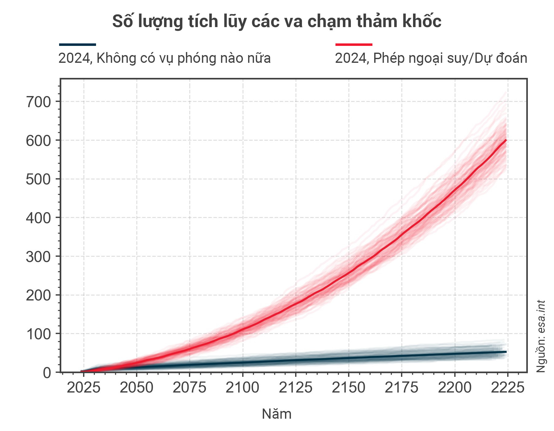 so-luong-tich-luy-cac-va-cham-tham-khoc.png