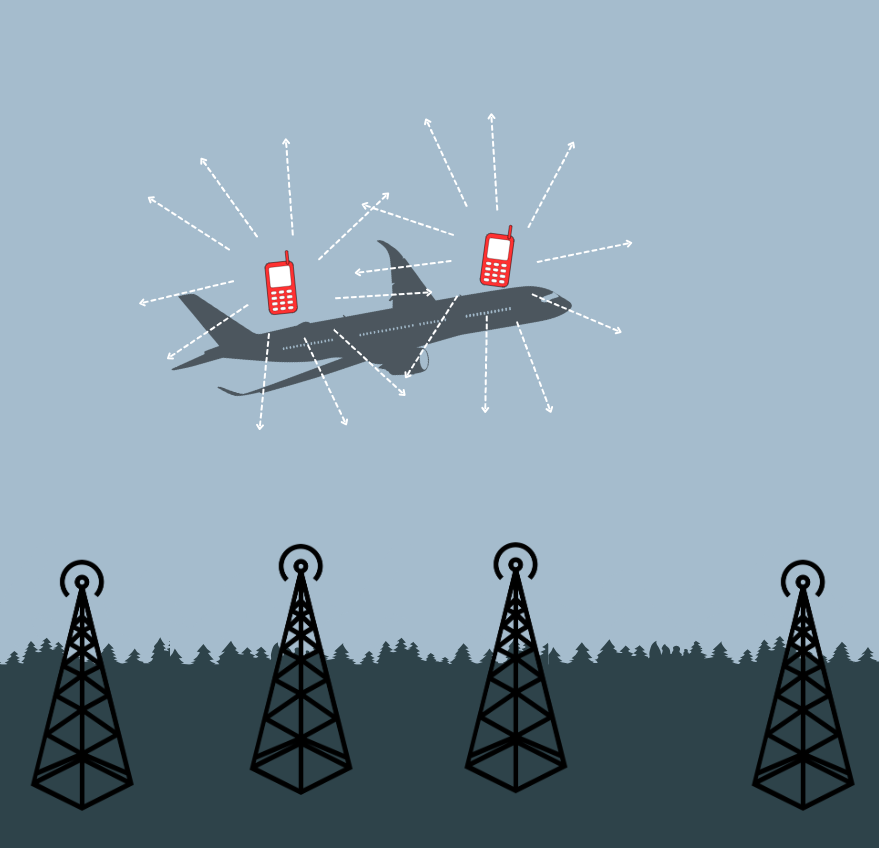 What you need to know about airplane wifi / ✈︎ AVIATION FACTS (🇬🇧) / Blog | Sky Stories