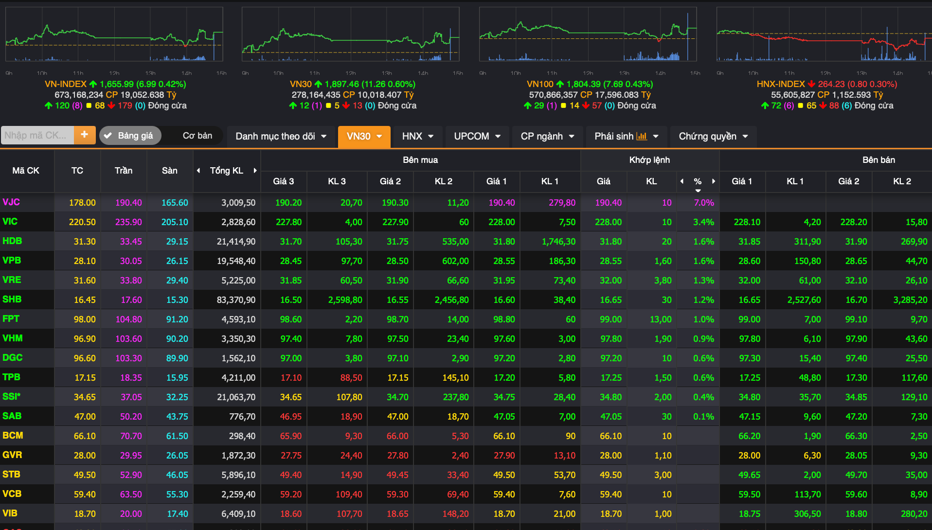 Chứng khoán lấy lại sắc xanh, cổ phiếu hàng không của tỉ phú Nguyễn Phương Thảo tăng kịch trần- Ảnh 1.