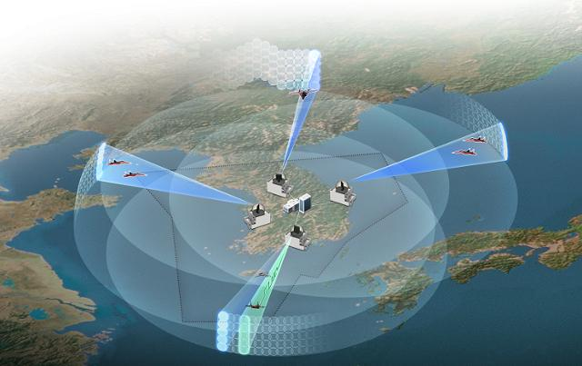 KADIZ global surveillance long-range radar operation conceptual chart / Courtesy of the Defense Acquisition Program Administration