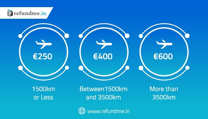EU261 Regulation - Am I Eligible for Flight Delay Compensation? –