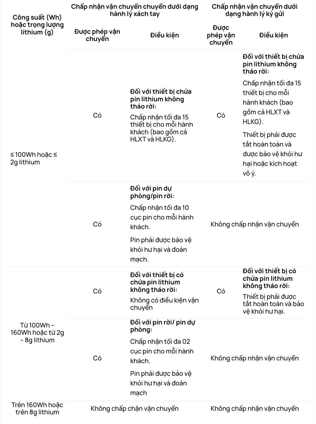 Ảnh màn hình 2026-03-31 lúc 10.41.19
