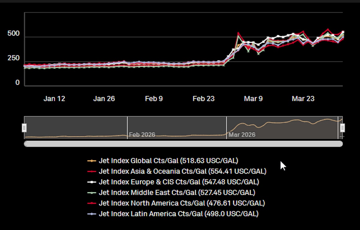 gia nhien lieu bay 1