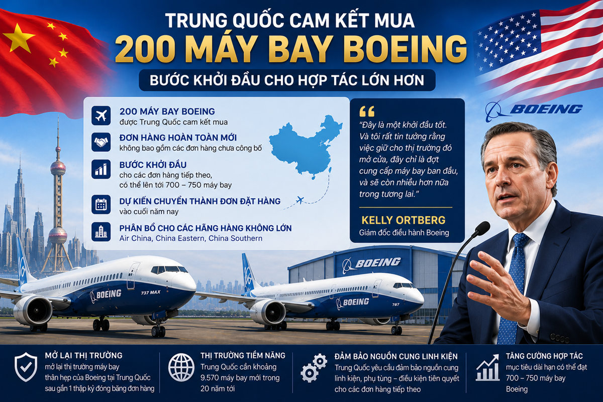 Nhu cau mua may bay tu trung quoc 3