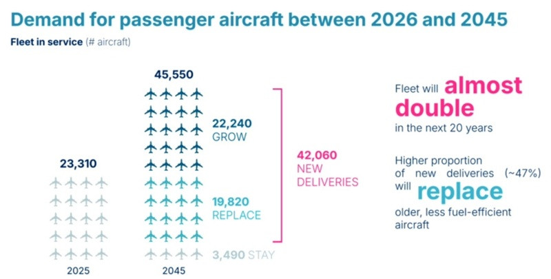 Airbus 6