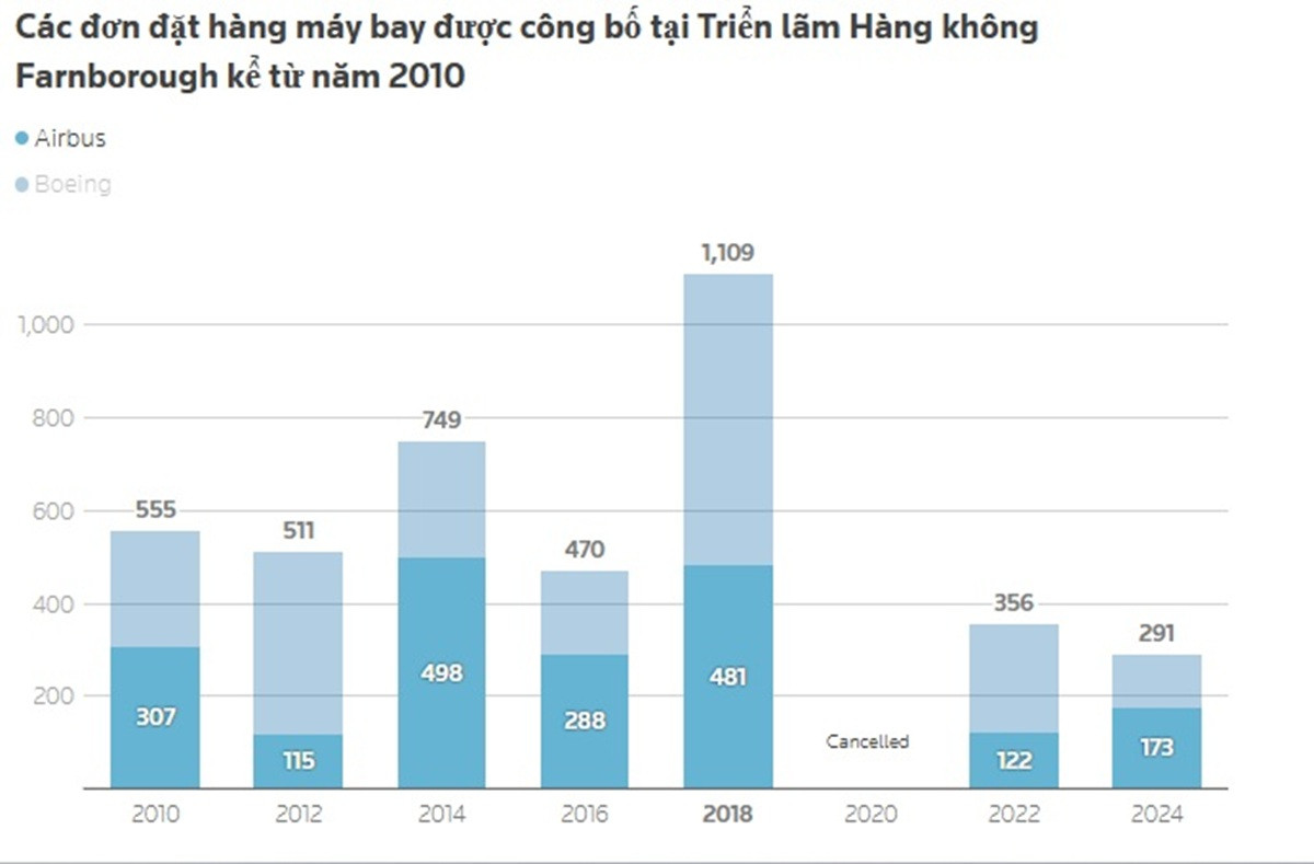 don hang may bay