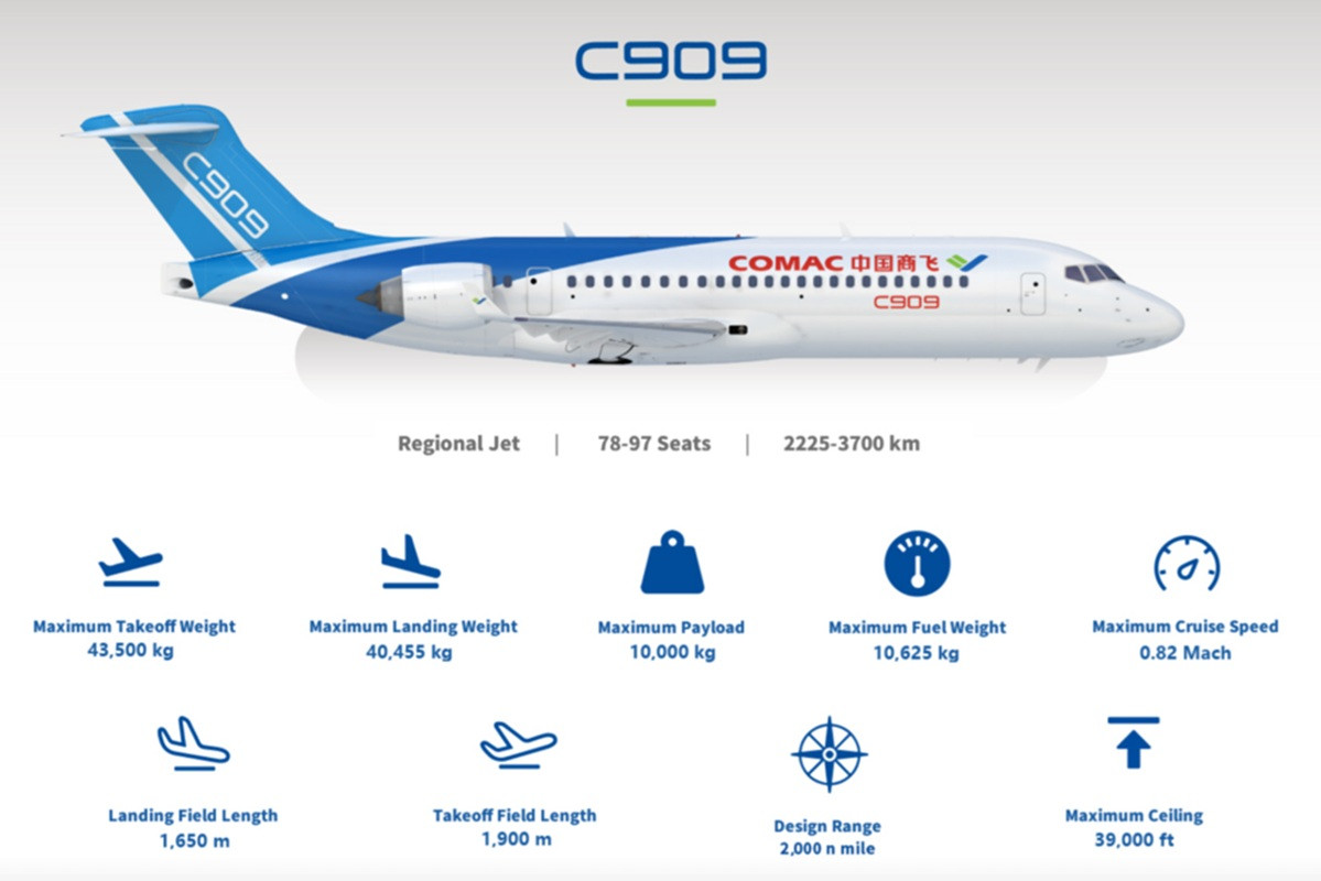 c909 2
