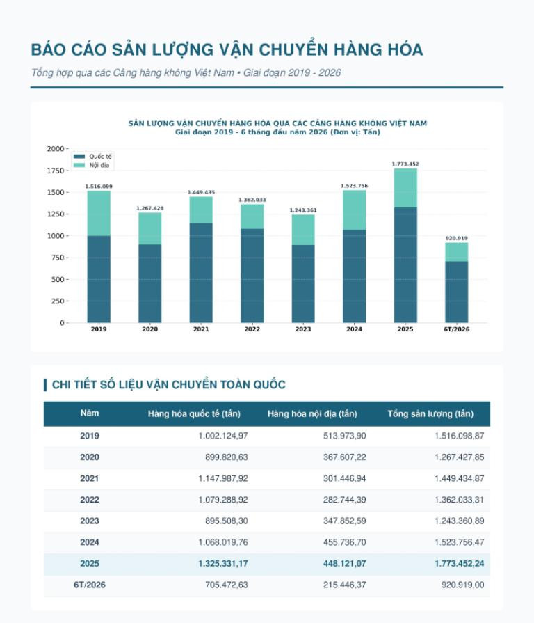 bc1infographicsanluongcanghkvietnam.jpg