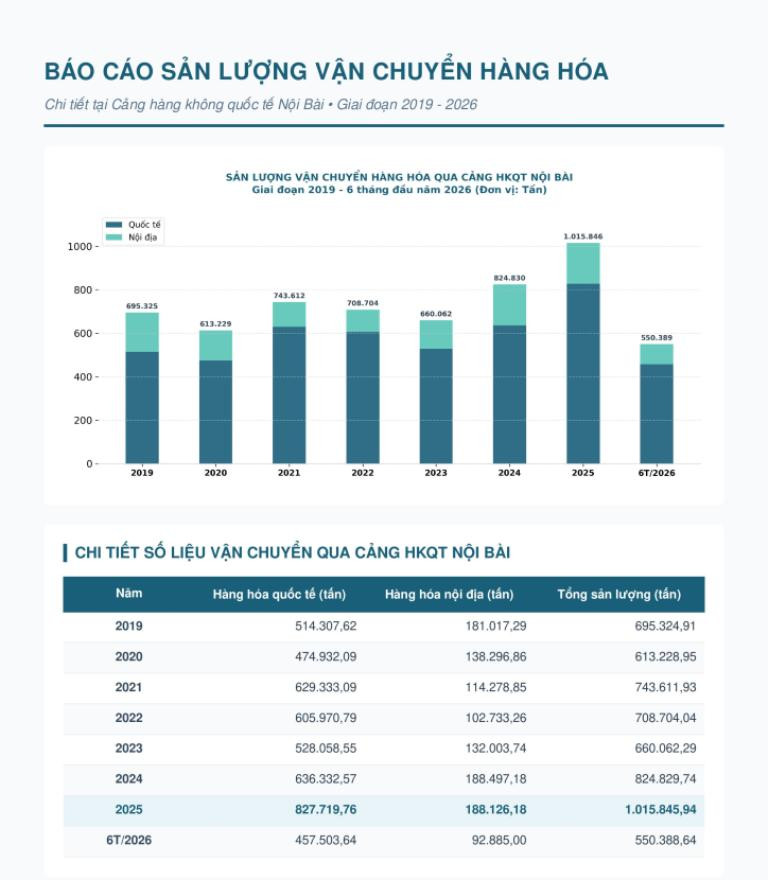 bc2infographicsanluongnoibai.jpg