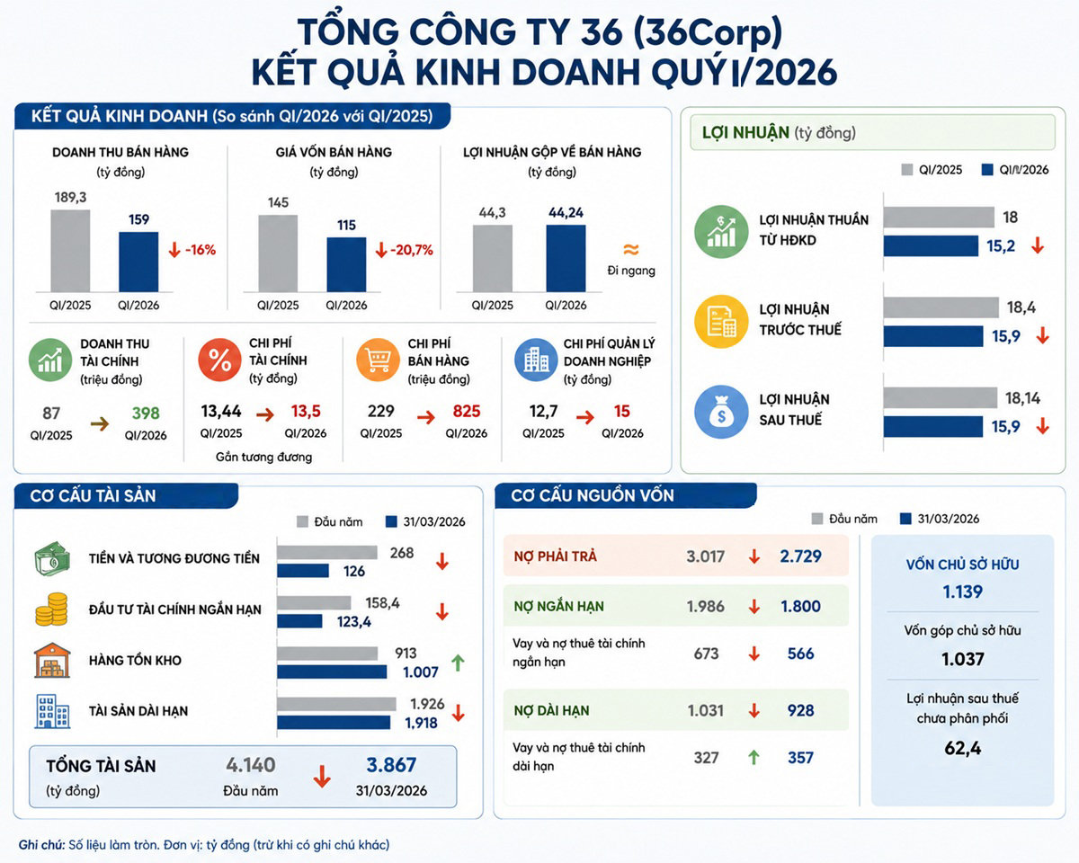 Quy 1 nam 2026