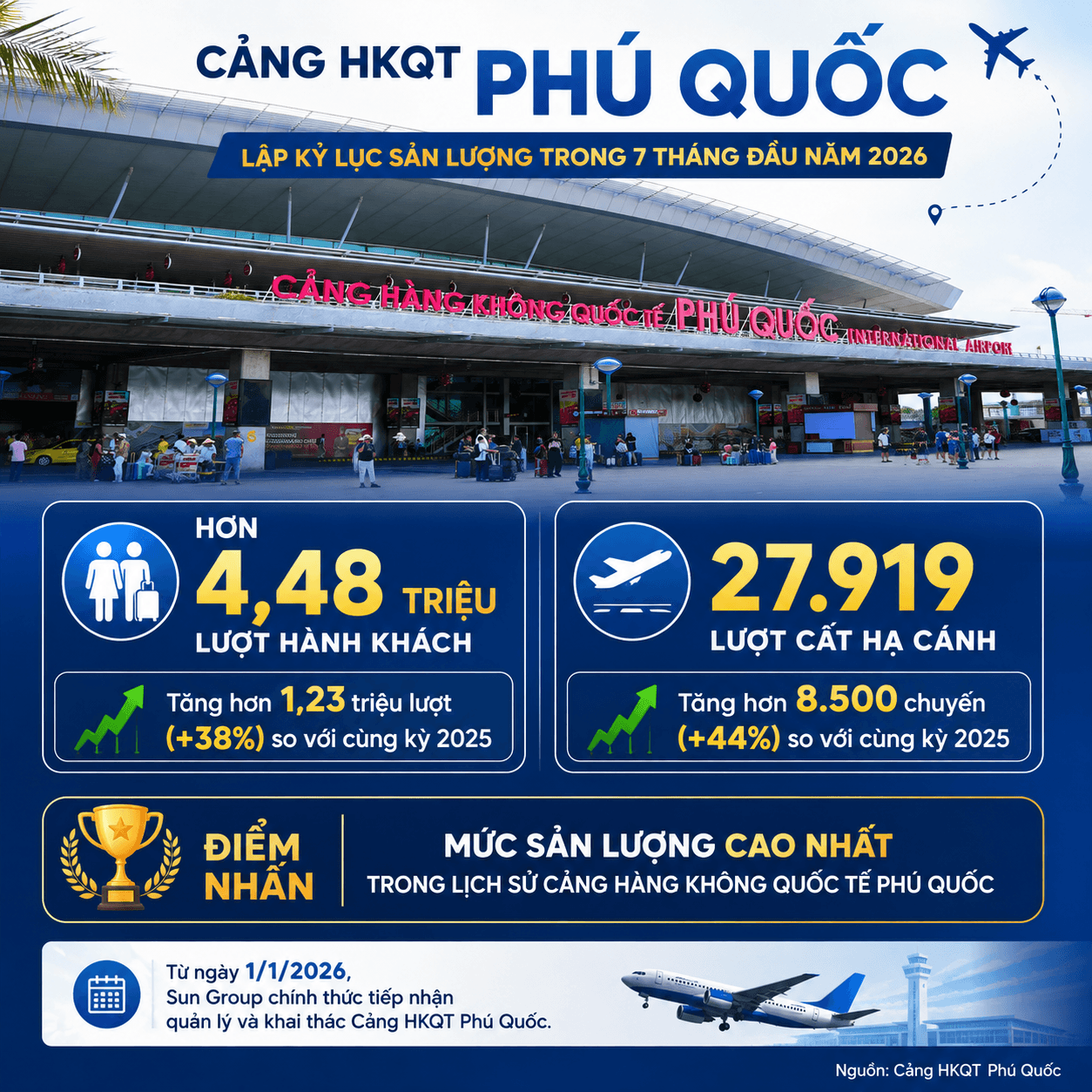 Sân bay Phú Quốc