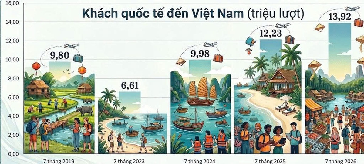 khach quoc te