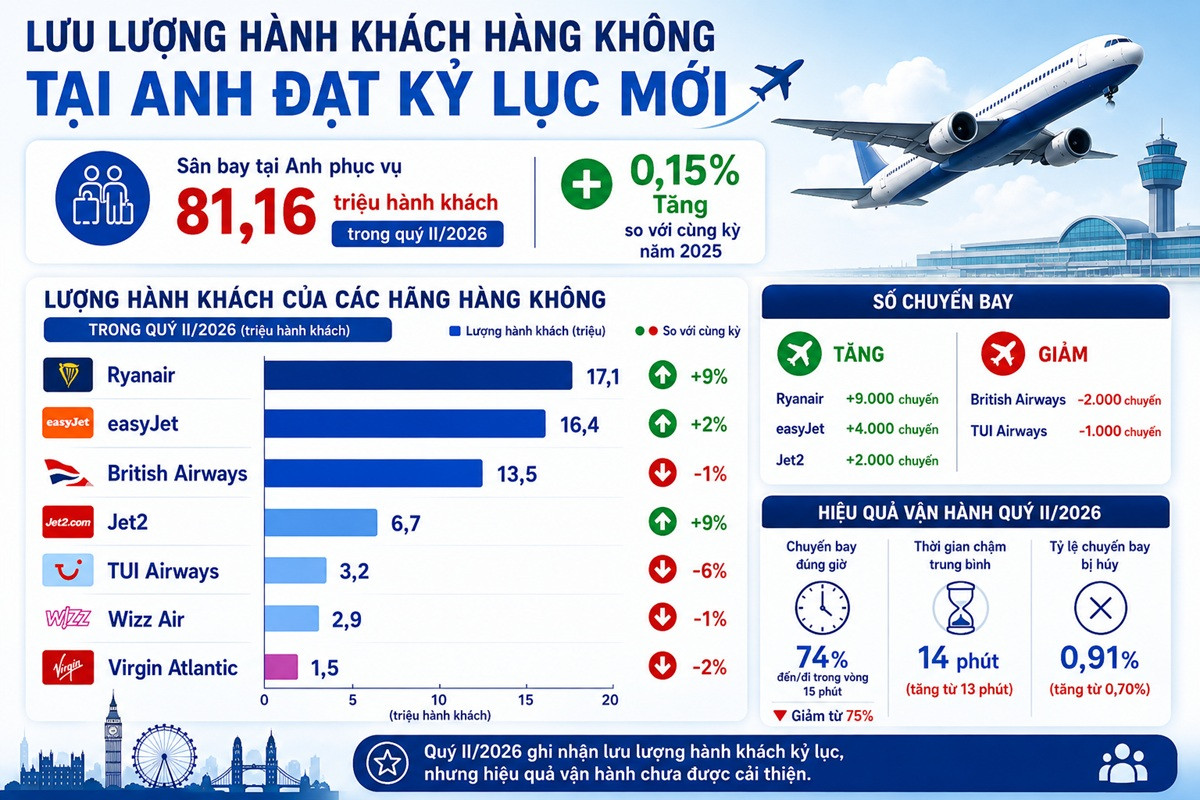 hanh khach lap ky luc