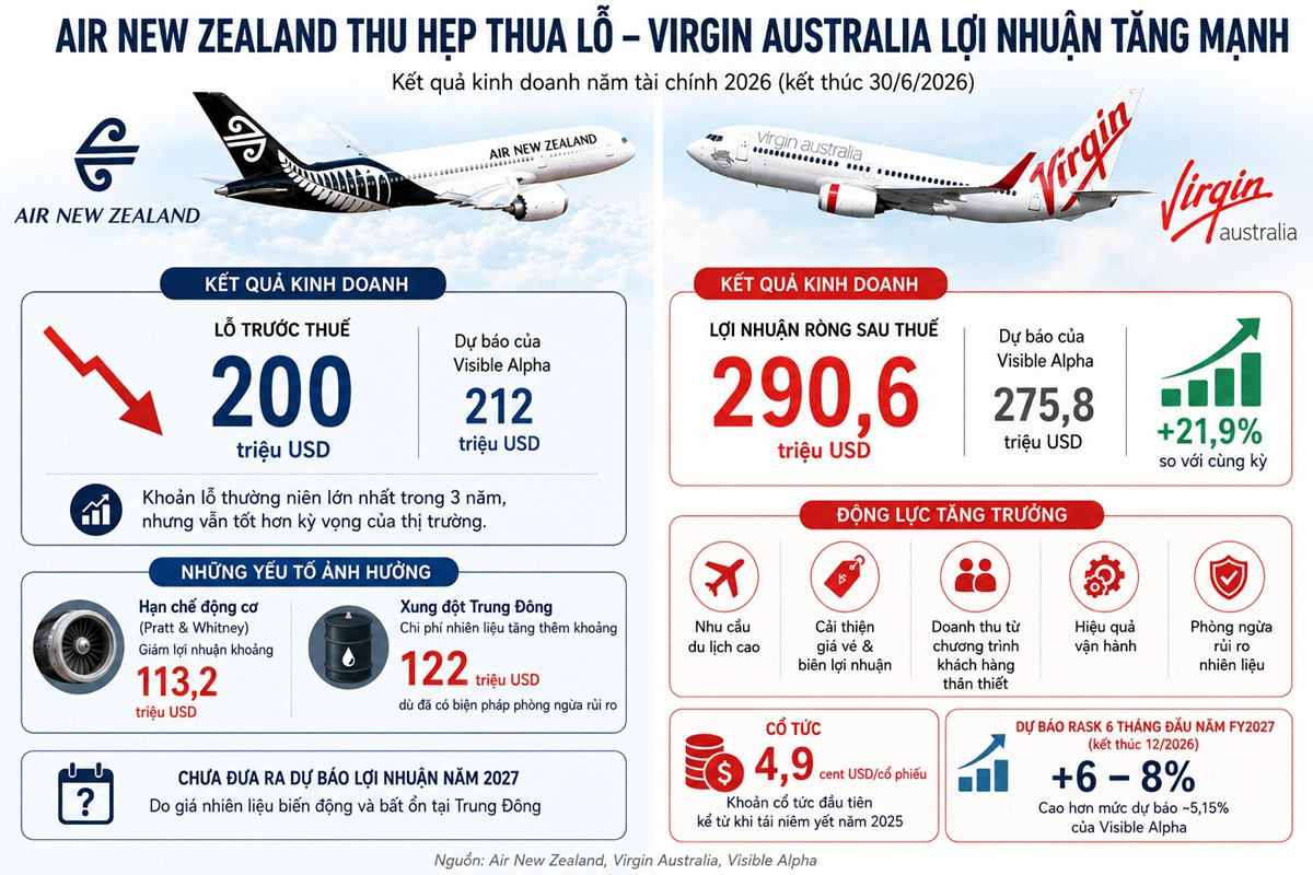 Air New Zealand 1