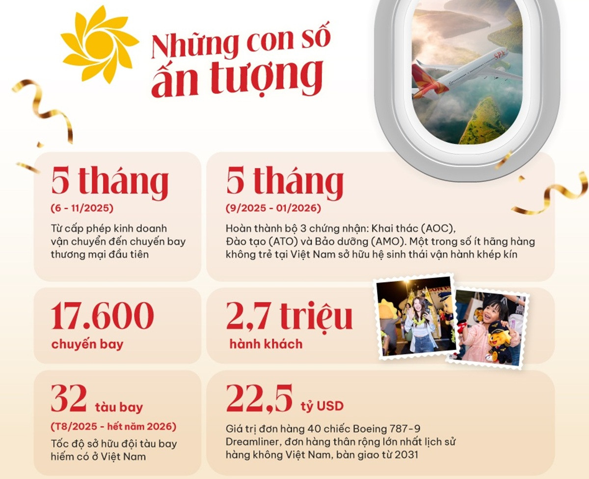 Sun PhuQuoc Airways 1