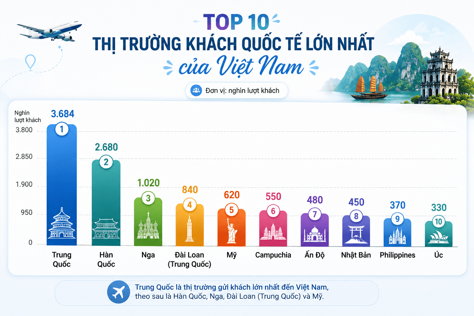 du lịch