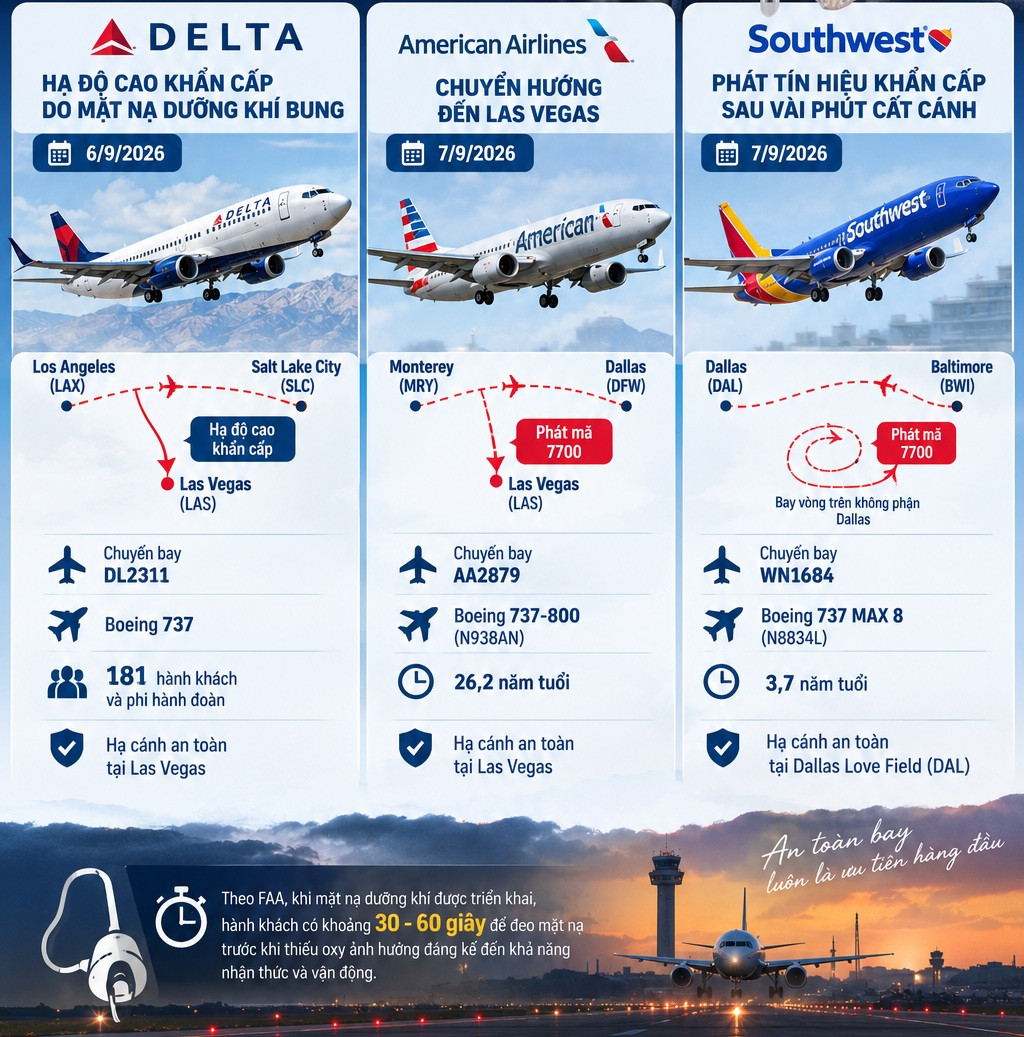 American Airlines 0