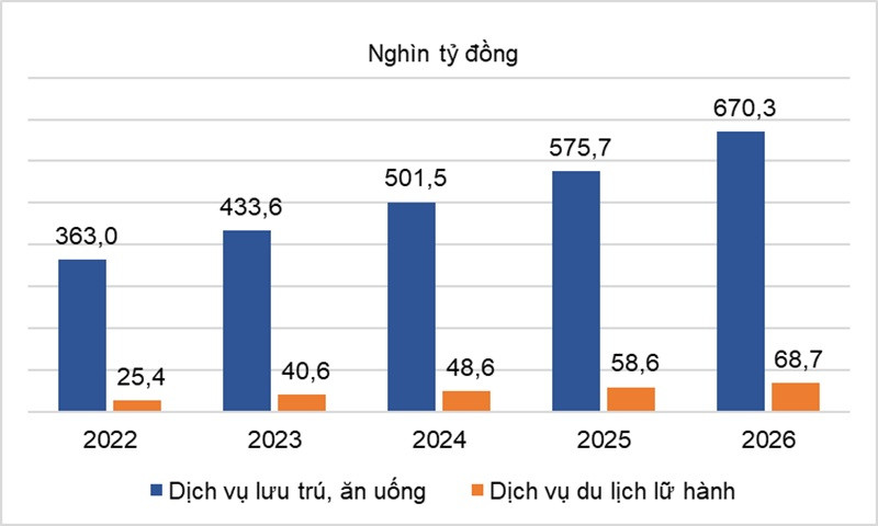 dich vu lu hanh