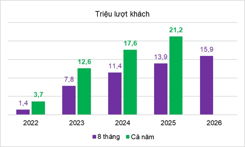 thong ke khach quoc te