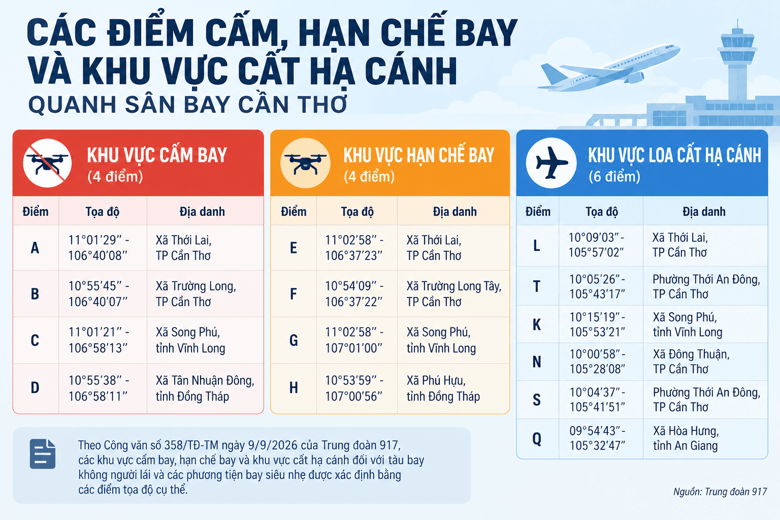 Cần Thơ